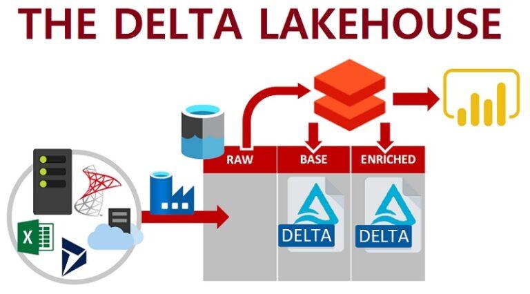 A Day Of Delta Lakehouse Data Platform Next Step