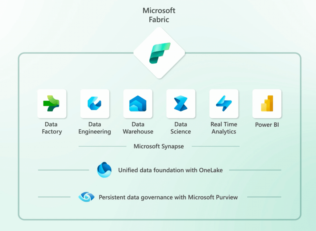 Microsoft Fabric Conference 2024 Schedule Brook Noelle